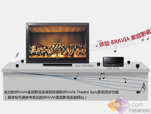 BRAVIA Theatre SyncӰԺͬ