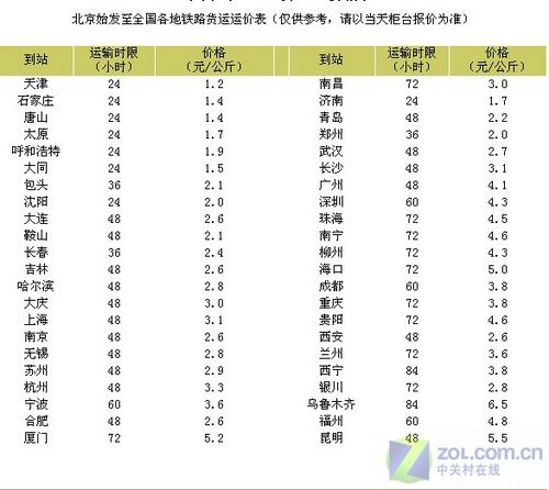 家電賣場暗訪!解密五一各家賺多少? 家電賣場暗訪!解密五一各家賺多少?