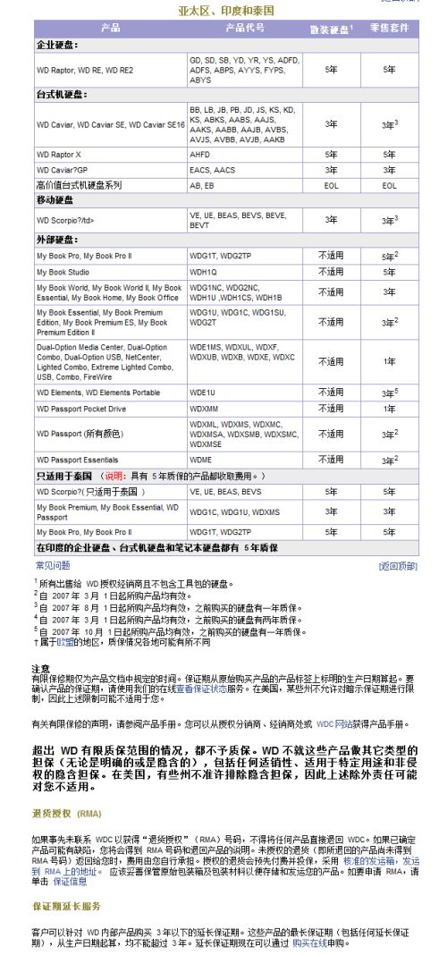 海量存儲(chǔ)時(shí)代!市售全品牌TB硬盤(pán)橫評(píng)
