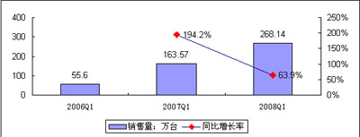 D32008Q1Ї(gu)ҺҕЈ(chng)NL(zhng)