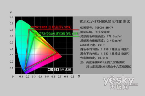 索尼 KLV-37S400A 液晶電視 平板電視