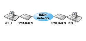 ISDN 2cͬrҕlhϵy(tng)Q
