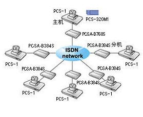 ISDN 6cͬrҕlhϵy(tng)Q