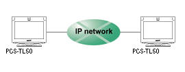 SONY PCS-TL50ϵy(tng)IP·2cͬrҕlhQ