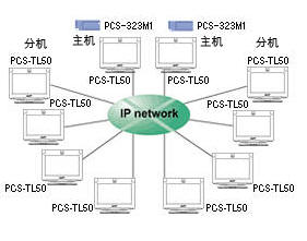 PCS-TL50ϵy(tng)IIP·10cͬrҕlhQ