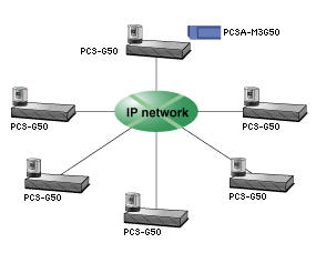 PCS-G50ϵy(tng)IP·6cҕlhϵy(tng)