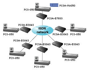 PCS-G50ϵy(tng)ISDN·6cҕlhϵy(tng)