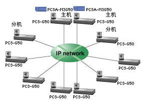 PCS-G50ϵy(tng)IP·10cҕlhϵy(tng)