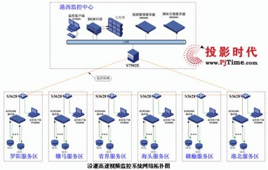 H3C助力汾灌高速視頻監(jiān)控系統(tǒng)建設