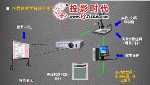 �̽�ͶӰ+��Ӱװ�