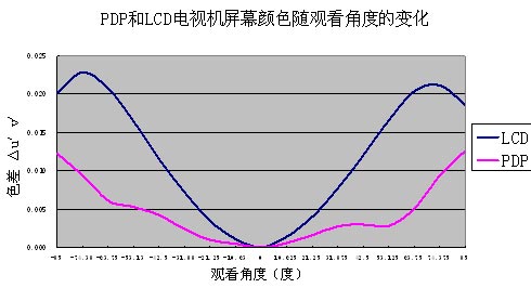 x(bio)(zhn)l(f)ƄӮa(chn)I(y)朰l(f)չ