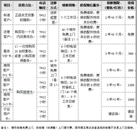 ����(w��)������Ҋ"����"��ͶӰ�C(j��)��(zh��n)��(�D)