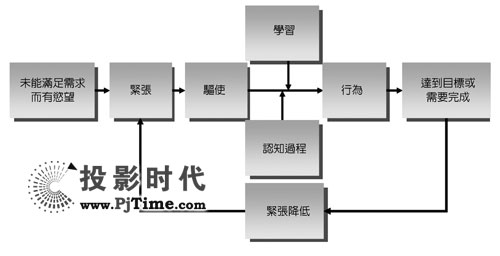 工業(yè)計(jì)算機(jī)深入日常生活 數(shù)字電子看板拓展廣告新應(yīng)用