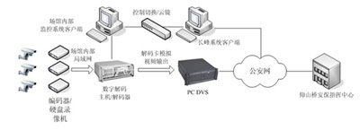 圖4多平臺(tái)之間互聯(lián)互通