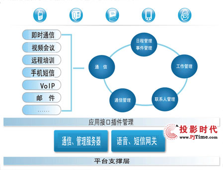 ͻ�ƌ�(sh��)���y�P(gu��n) ��Ӎͨe-UC�۽��ճ��k��