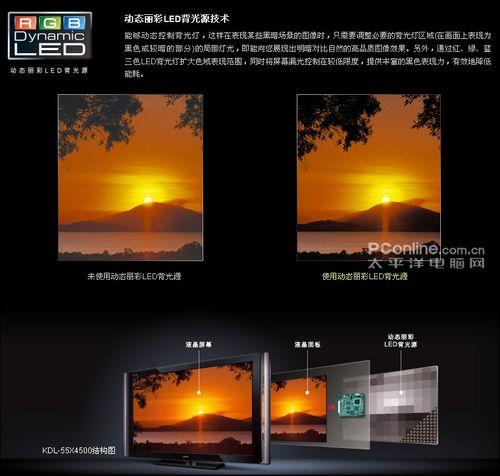 動態(tài)麗彩LED背光源技術(shù) 明白看參數(shù)品牌平板電視技術(shù)功能介紹(2)