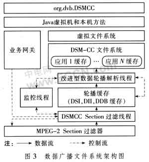 ��(sh��)���ҕ���g����ֵ�I(y��)��(w��)֧��ƽ�_����