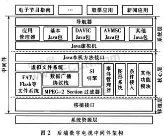 ��(sh��)���ҕ���g����ֵ�I(y��)��(w��)֧��ƽ�_����