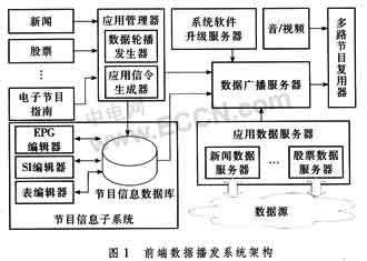 ��(sh��)���ҕ���g����ֵ�I(y��)��(w��)֧��ƽ�_����