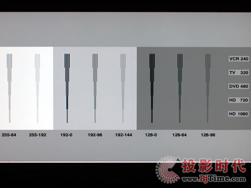松下PT-AE3000C投影機(jī)解析度