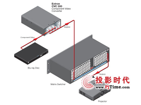 ExtronƳͨ͸߷ֱD(zhun)QCVC 300