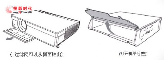 �������ͶӰ�����¶�VPL-CX131\CX161