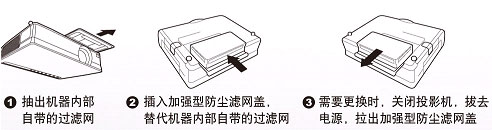 �������ͶӰ�����¶�VPL-CX131\CX161