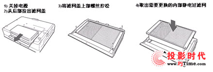 �������ͶӰ�����¶�VPL-CX131\CX161