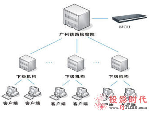 AVCONVF·zԺҕl(hu)hϵy(tng)
