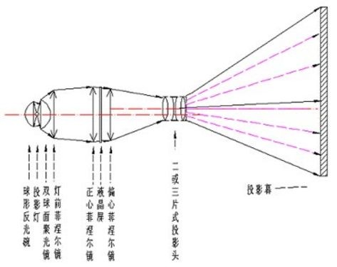 1999ԪͶӰDIY¶̓r(ji)ͶӰ