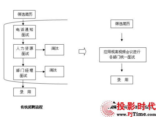 �\Մҕ�l��(hu��)�h�������YԴ�����еđ�(y��ng)��