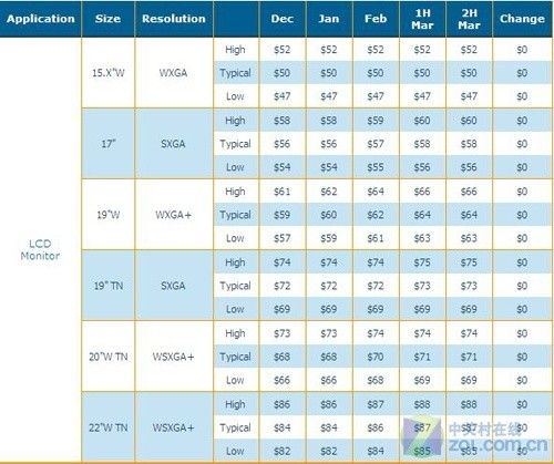 ���I��� 3�¾W(w��ng)�ѹ��J(r��n)�ֵ10��Һ�� 