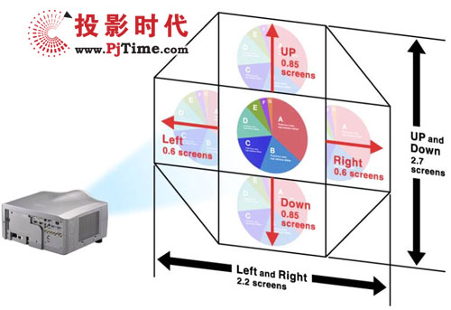 ������ͶӰ�ڡ�ϵ�й���ͶӰ�C(j��)���g(sh��)����