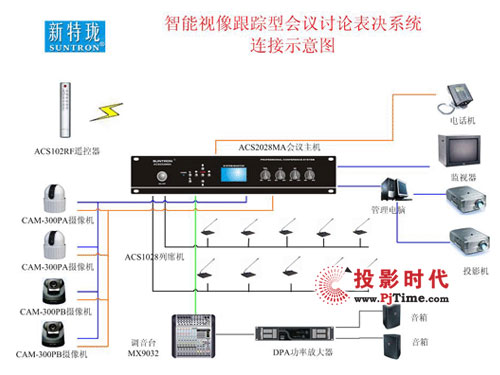 SUNTRONhϵy(tng): ACS2028MA