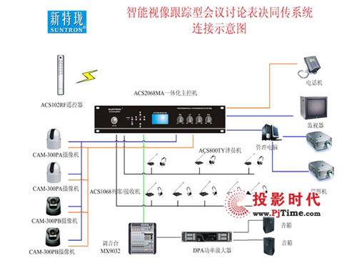 SUNTRONhϵy(tng): ACS2068MA