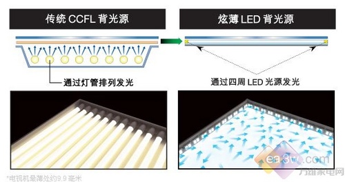 LEDܶ9.940ZX1uy
