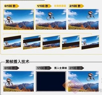 LED到底能多?索尼9.9毫米40ZX1評測