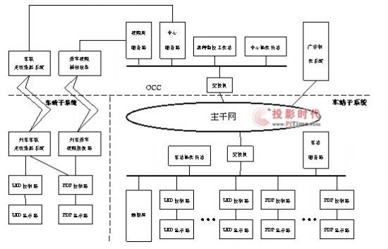 賽為軌道交通智能乘客資訊系統(tǒng)