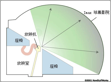 IMAXӰԺּṩ^pw