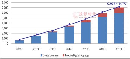 
2009-2015���ձ���(sh��)�֘��ƺ��ƄӔ�(sh��)�֘����Ј����L�A�y

