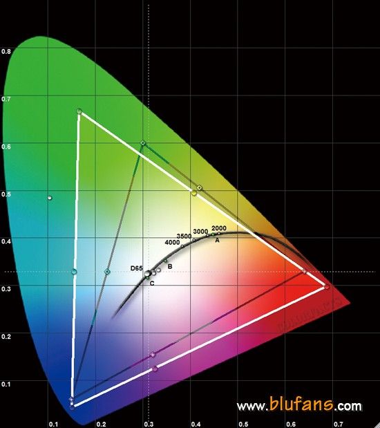 ��ӍH9080FD ʷ���ײ�LED����ͶӰ�u�y