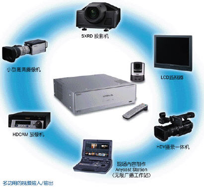 SONY PCS-HG90ҕlhϵy(tng)