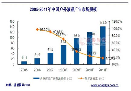 奔流電信級廣告系統(tǒng)解決方案--助力電信運營商發(fā)展聯(lián)網(wǎng)式戶外液晶廣告業(yè)務(wù)