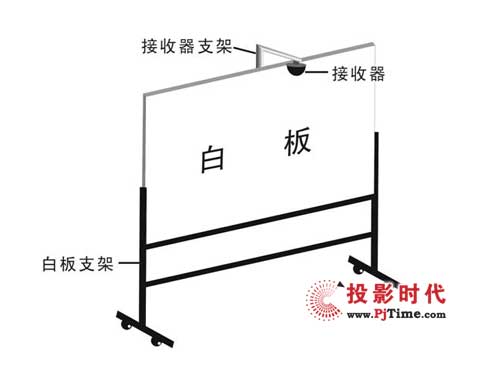 芒冠光電推出DIPIBoard交互式電子白板