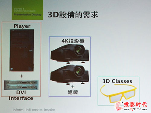 xw(yn)4KͶӰSRX-T110cSRX-R110