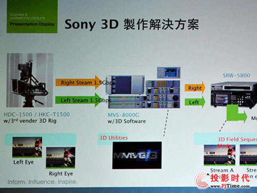 xw(yn)4KͶӰSRX-T110cSRX-R110