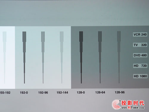 ʽԽ 곞S5200̽ͶӰC(j)uy