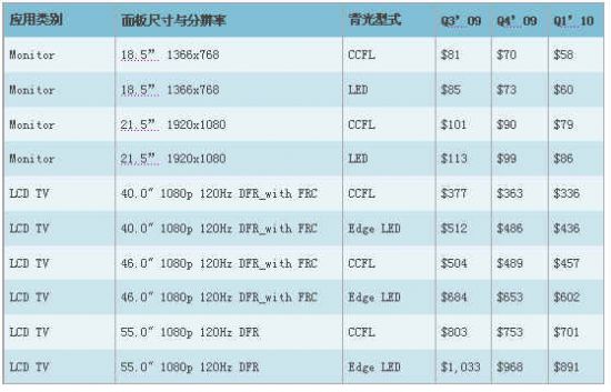 һ Q309, Q409Q110CCFLcLED弾ȃr^