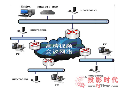 �A�Ľ����������CѸ�_ҕ�l���hϵ�y(t��ng)