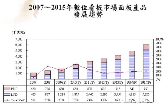 2007-2015ȫ(sh)λЈ(chng)a(chn)Ʒl(f)չڅ(sh)